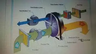 Dehumidifier cycle in simple animation