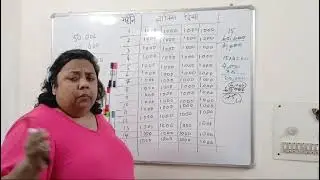 ऋण का भुगतान के लिए महीनों की गणना कैसे करें In Hindi Dr Sonali Garg Calculating months to pay debt