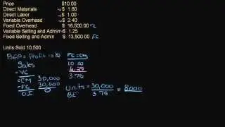 Breakeven point (BEP)