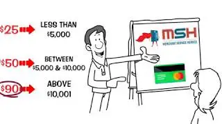 Merchant Service Heroes Cash Discount Program