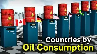 Daily Oil Consumption by Country 2025  Top Oil Consuming Countries in the world!