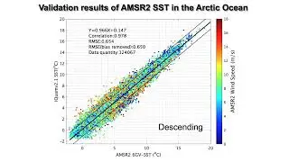 40-S3 AMSR2 SST Verification in Arctic Ocean