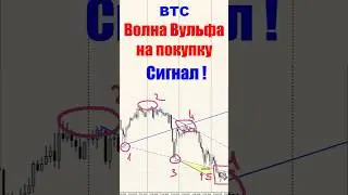 🚀 BTC: Мощный СИГНАЛ на покупку! Волна Вульфа (Long)