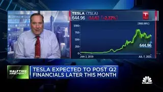 Tesla shares lower since reporting Q2 deliveries