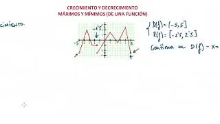 Crecimiento, decrecimiento, máximos y mínimos de una función