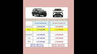 So s&aacute;nh tổng lăn b&aacute;nh Everest Titanium 4x2 v&agrave; Fortuner Legender 4x2 th&aacute;ng 5/2025