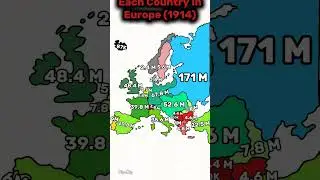 European Countries Population In 1914 #shorts