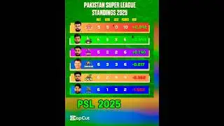 PSL POINTS TABLE 2025 | TODAY PSL POINTS TABLE  #pakistansuperleague #PSL2025 #pointstablePSL2025