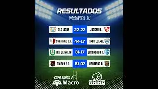 Resultados de la 2&deg; fecha de la Liga Norte Grande Rugby #LNR2024