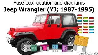 Fuse box location and diagrams: Jeep Wrangler (YJ; 1987-1995)