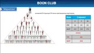 BOON CLUB Особенности маркетинг плана