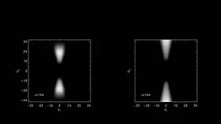 Shearlet functions in the 3-dimensional Fourier space.