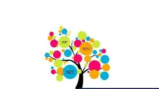 PHP training in patna PHP Training Center in patna