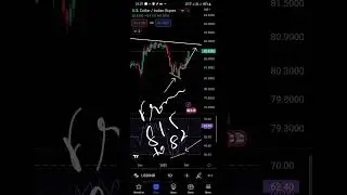 USD INR Trade Update #profit #currency #forextrading