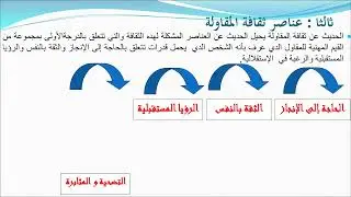 الأستاذة عيسي نبوية محاضرة الثقافة المقاولاتية