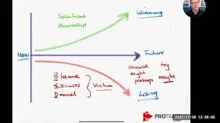 Above the Line - A Winning Team Culture