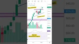 Breakout Stock#Trading#Sharemarketshorts#Trendingshorts#ChartAnalysis