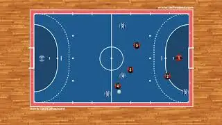 Futsal Tactics - Attacking movement into the 3-1 system 2D