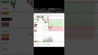 Sharp Fall Captured!  600 Point Captured 🔥💯. #trading #stockmarket #banknifty #crypto #nifty #stocks