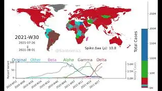 Map of COVID-19 variant change over time, with Omicron surge