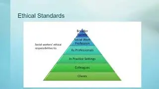 Code of ethics in social work