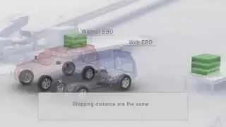 Electronic Brake Force Distribution EBD
