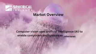 Global AI in Computer Vision Market