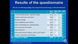 Microfoundations Networks Language Storytelling by Dr Ursula Schinzel