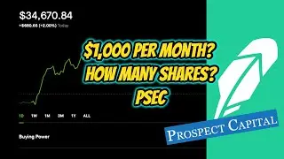 How Many Shares of PSEC for $1,000 per Month