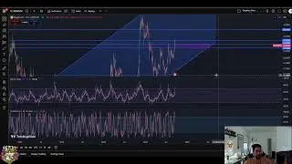 Doge Coin: Bullish Outlook? Analysis & Price Targets! #shorts