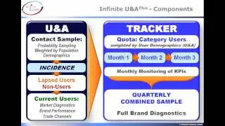 Infinite Insight U&A Plus