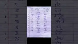 Months of the year #shorts #punjabi#trending