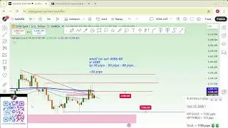 Nova Scalper Live Trading XAUUSD / GOLD
