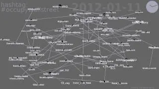 #occupywallstreet retweet network on Twitter