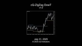 cQ-ZigZag DowT (MT4 Confirmation Indicator)