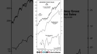 Gold Analysis and Forecasts by Elliottwave International  #elliottwaveinternational