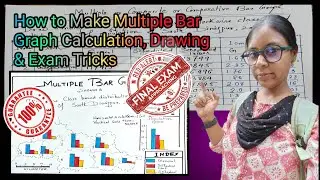 Multiple //Composite //Competative Bar Graph with Map / Class XII WBCHSE board Geography.
