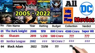 DC all movies name list ( 2005 - 2022 )  Imdb Ratting | boxoffice collection