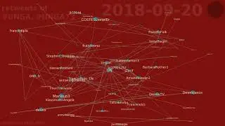 retweets of #UNGA, #UNGA73 between 2018-09-17 & 2018-09-23