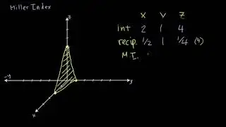11 - Miller Indices Example 1 | Crystallography for Everyone