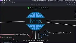 HTTP Hands-On | Arabic