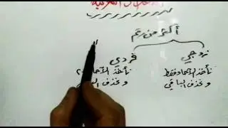 002 خواص الوحدة التخيلية في الأعداد المركبة