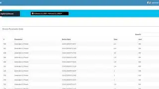 Bonrix IOT/M2M User Panel Demo,Bonrix IOT/M2M Remote Monitoring Solutions
