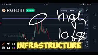 🚀 Scrt Coin Latest News 🔥Secret Coin New Update , SCRT Crypto Price Analysis 🎯#crypto #memecoin.com