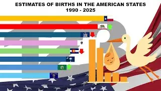 ОЦЕНКА РОЖДАЕМОСТИ В АМЕРИКАНСКИХ ШТАТАХ - (1990 - 2025)
