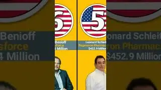 Top 10 Highest Paid CEOs in the World #Shorts