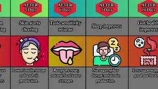 Quit Sugar and See What Happens To Your Body