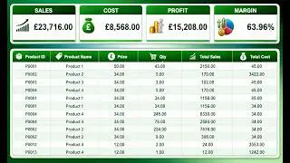 How to create sales and profit sheet in excel |how to create profit and loss sheet in ms excel