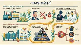 ጣፋጭ ዉሸት፡ የስኳር  ሴራ እንዴት ስብን አጥላልቶ የኛን ጤና እንዳዛባው