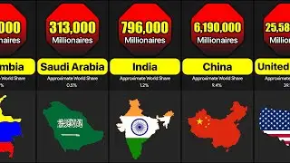 Countries With Most Millionaires | Which Country Has The Most Millionaires?